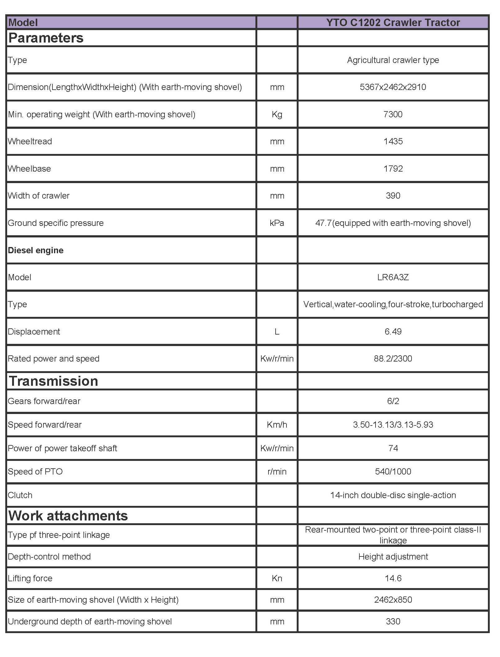 YTO C1202 Crawler Tractor Technical Specification