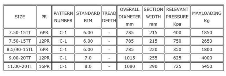 Off the road tyres C1 Specification
