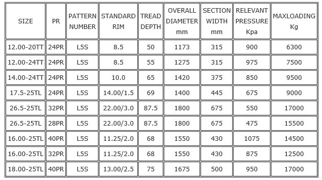 Off-The-Road-Tyre-L5S-Specification