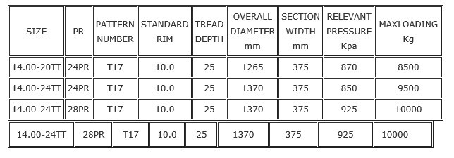 Off-The-Road-Tyre-T17-Specification